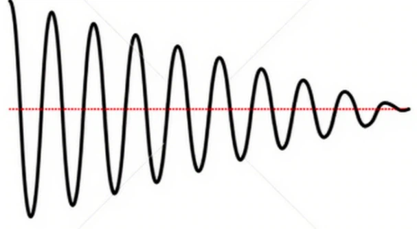 Signal Fading Signal Fading